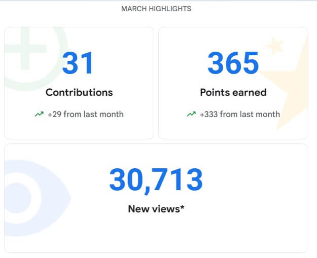 Screenshot showing 31k views in a month